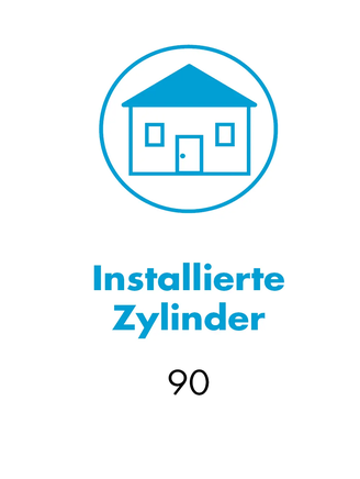 WILKA Factsheet zur elektronischen Zutrittslösung mit 90 installierten Zylindern des Produkts E204 aus dem System easy. Verwendete Identmedien: Smartphone und Tablet