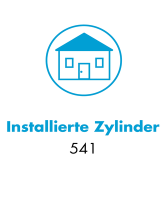 WILKA Factsheet zur elektronischen Zutrittslösung mit 541 installierten Zylindern der Produkte E204, E207 und E931 aus dem System easy. Verwendete Identmedien: Transponder-Schlüsselanhänger