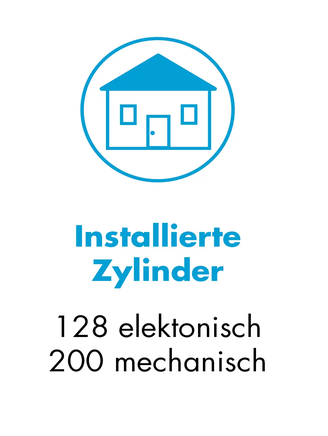 WILKA Factsheet zur mechatronischen Zutrittslösung mit 128 elektronischen und 200 mechanischen Zylindern der Produkte E204 und E207 aus dem System easy. Verwendetes Identmedium: mechatronischer Schlüssel.